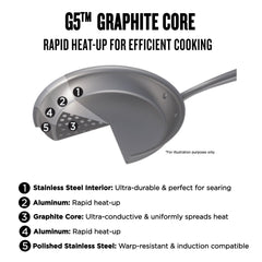 All-Clad G5 Graphite Core Skillet with Lid / 32cm