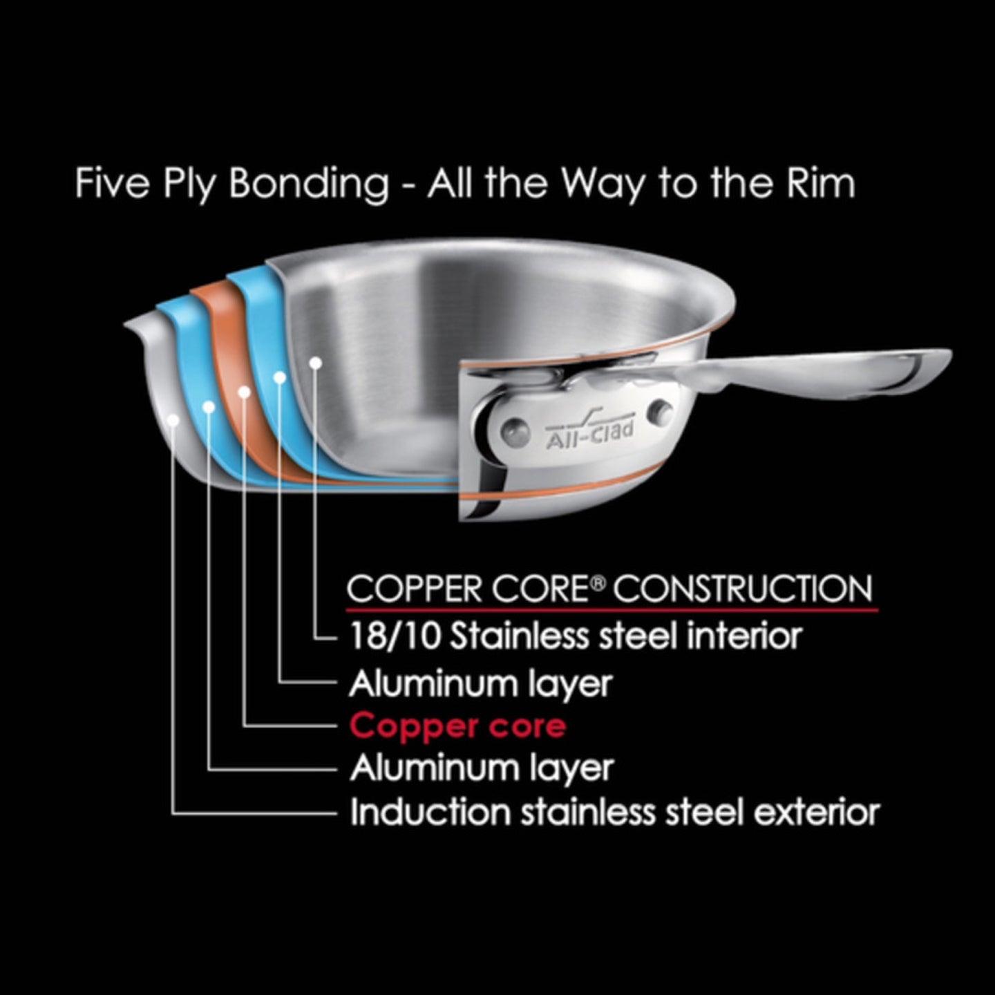 All-Clad Copper Core Frying Pan