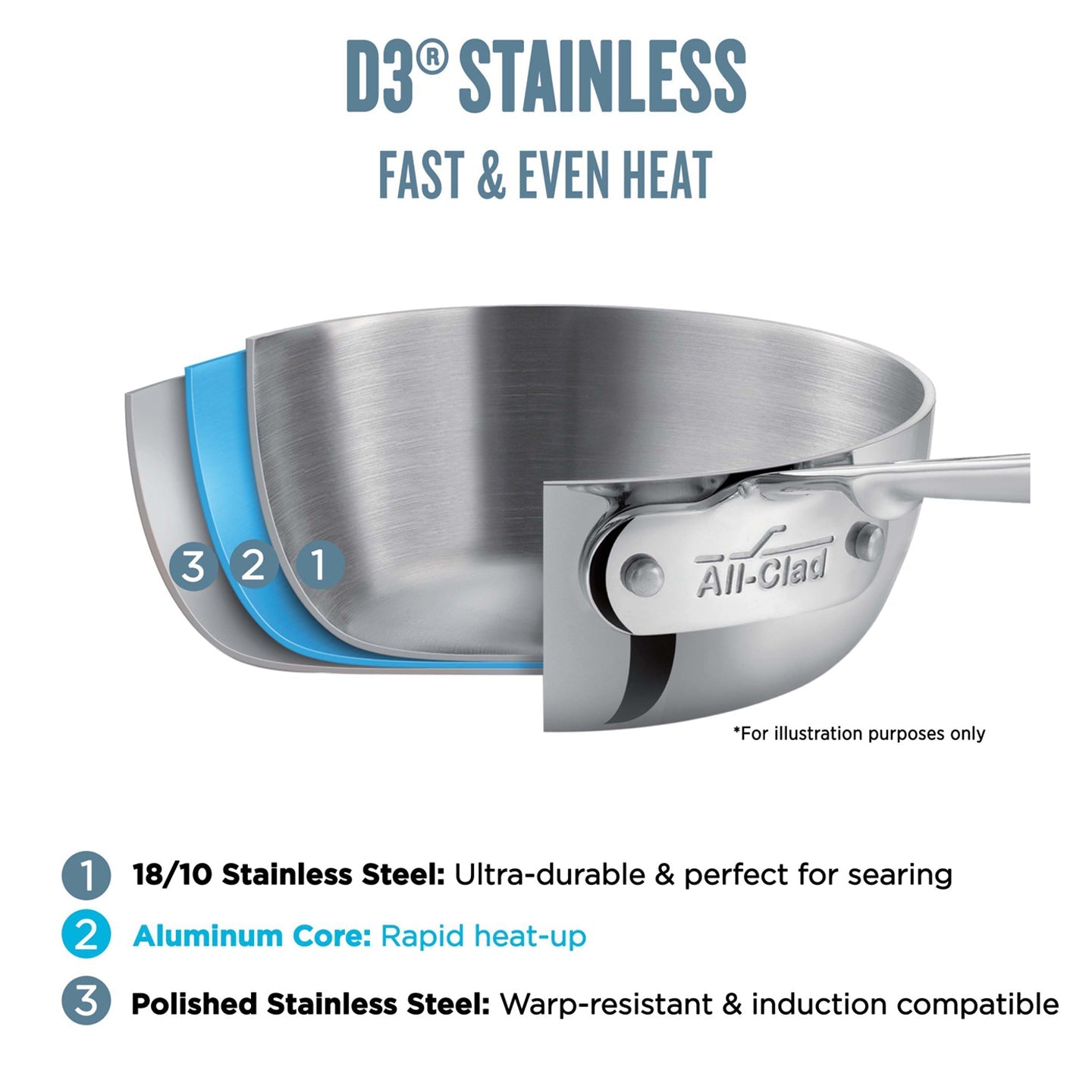 All-Clad D3 / TriPly 8 Piece Cookware Set