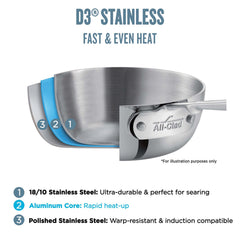 All-Clad D3 / TriPly 8 Piece Cookware Set