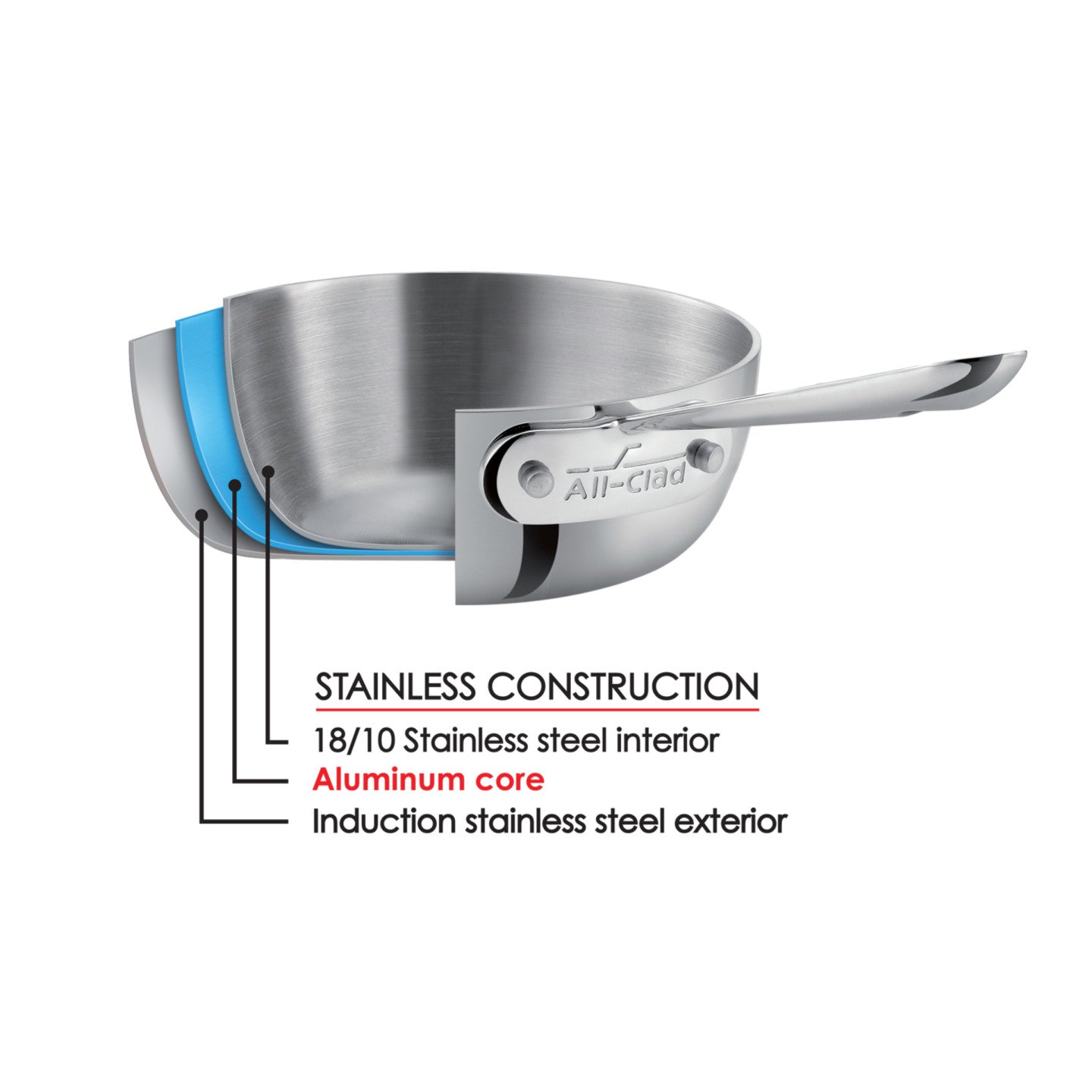 All-Clad D3 / TriPly Deep Saucepan with Lid