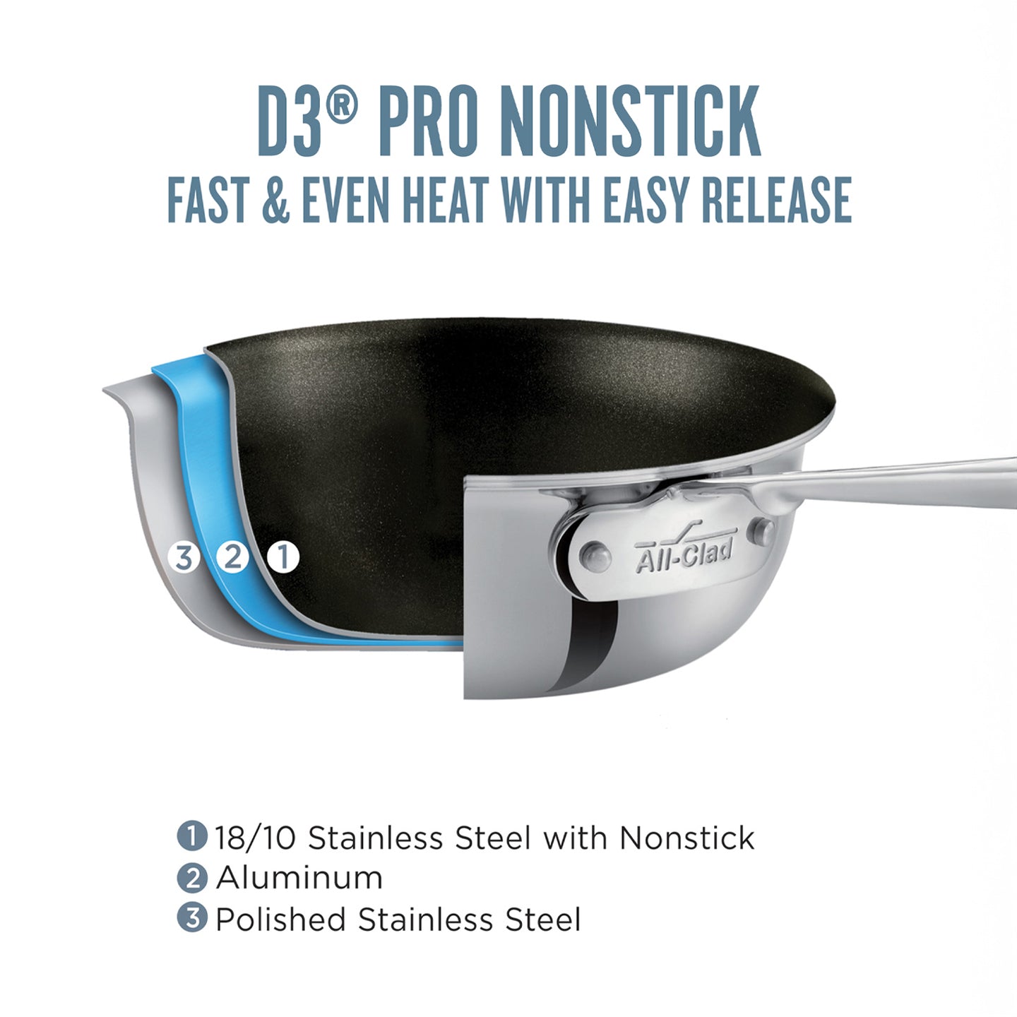 All-Clad D3 / TriPly Non-Stick Frying Pan