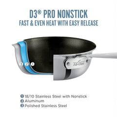 All-Clad D3 / TriPly Non-Stick Frying Pan