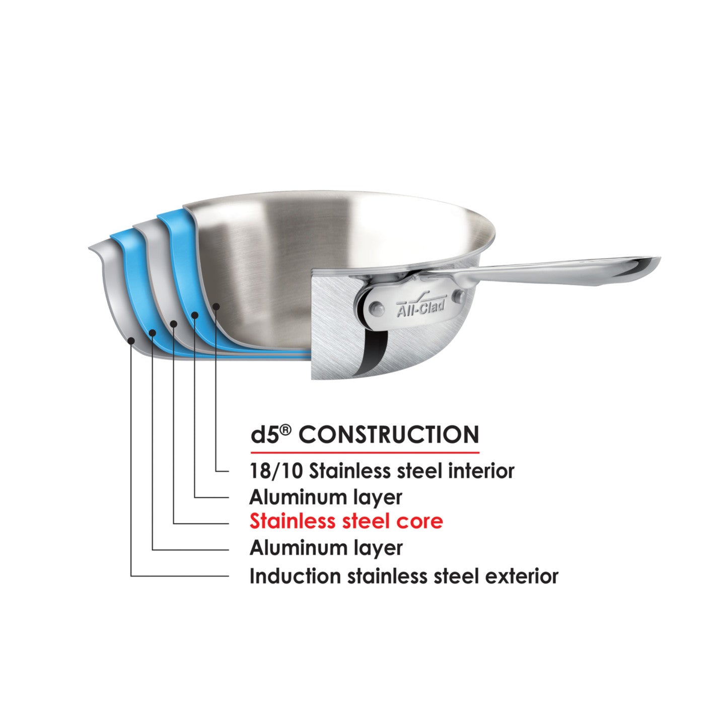 All-Clad D5 Saucepan with Lid