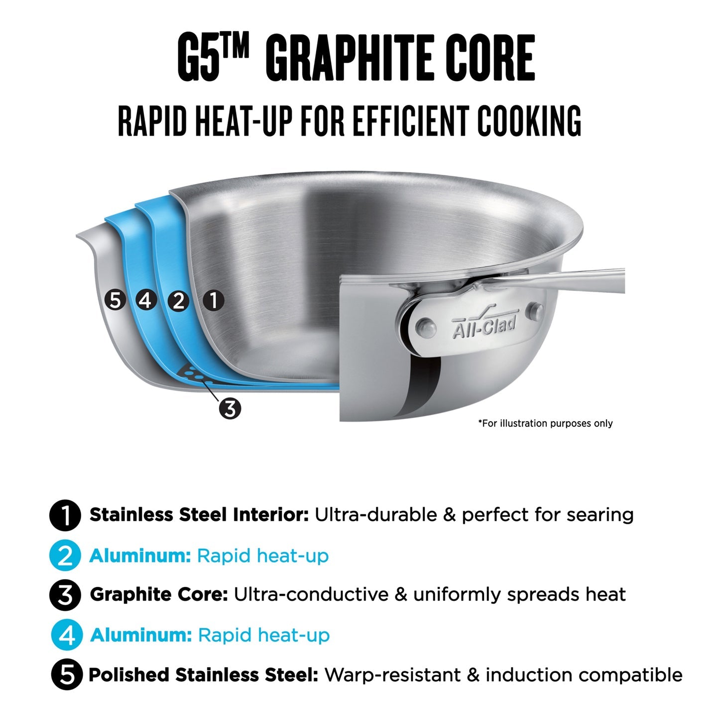 All-Clad G5 Graphite Core Saute Pan with Lid 3Qt